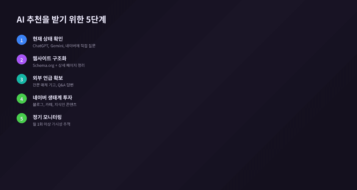 AI 추천을 받기 위한 5단계 — 상태 확인부터 정기 모니터링까지