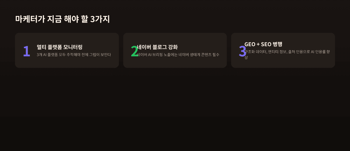 마케터가 지금 해야 할 3가지 — 멀티 플랫폼 모니터링, 네이버 블로그, GEO+SEO 병행